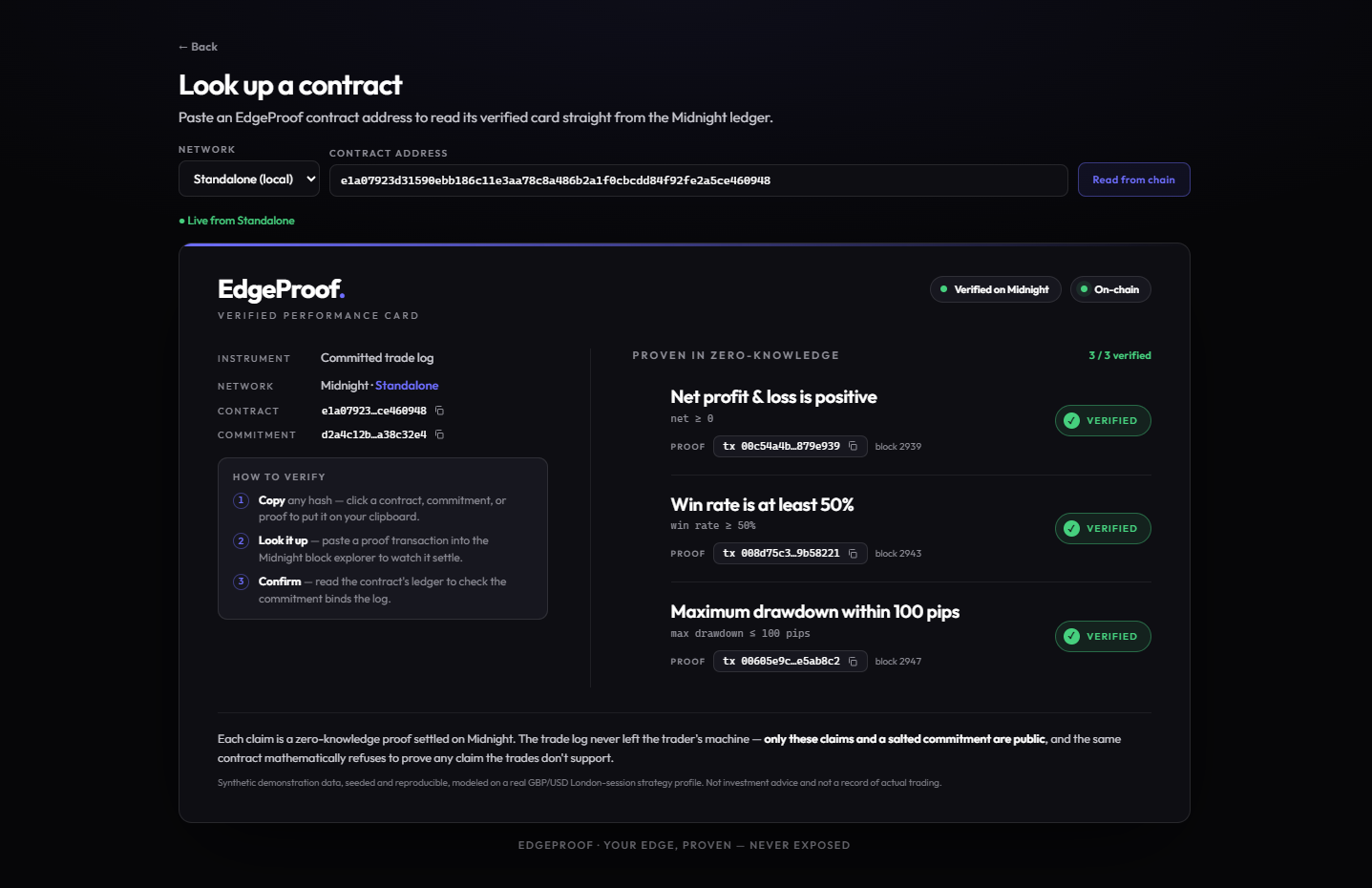 The verified performance card, read live from the Midnight ledger — three claims proven in zero-knowledge, each with its settlement transaction
