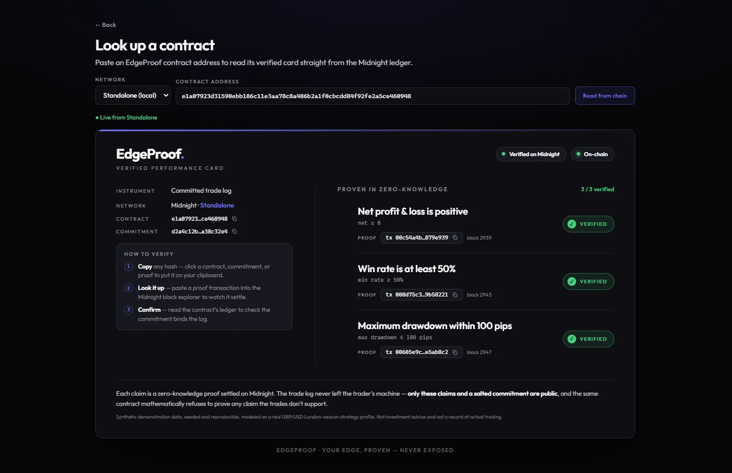 The verified performance card, read live from the Midnight ledger — three claims proven in zero-knowledge, each with its settlement transaction