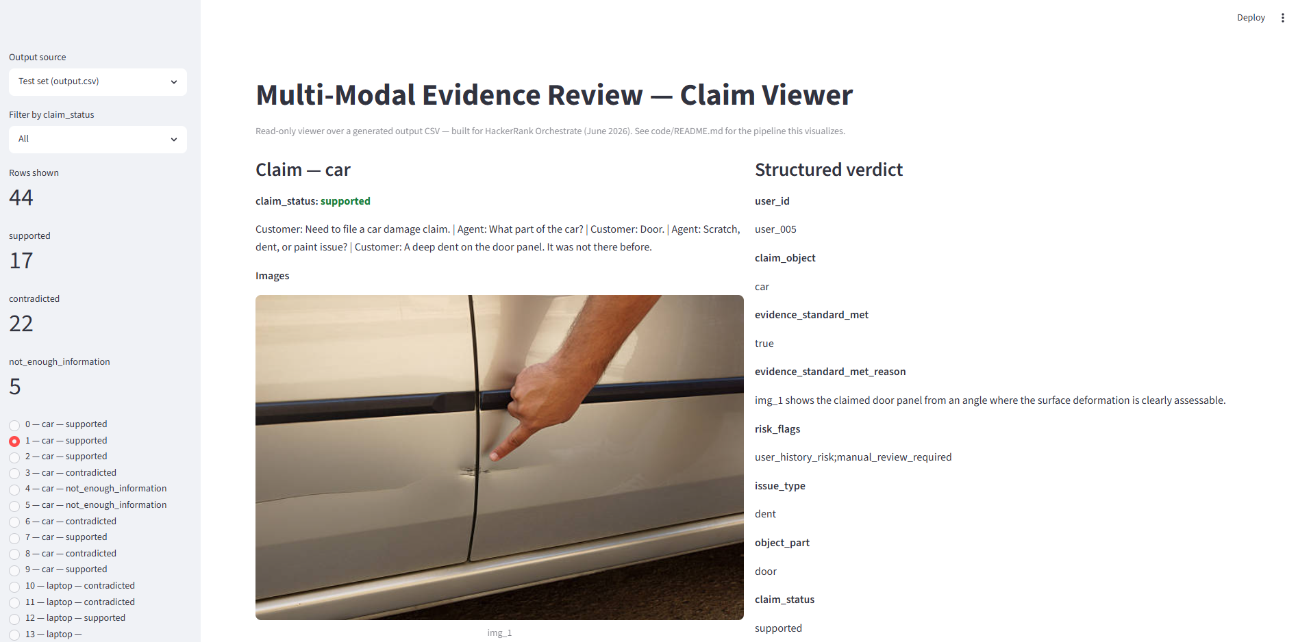 Streamlit review viewer — claim text, images, and verdict side by side